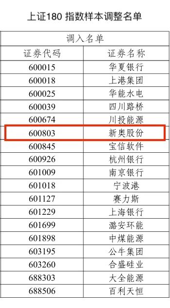 2024新奥历史开奖记录表一,理念解答解释落实_专业版77.302