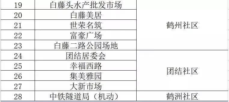 新澳精准资料免费提供221期,精细评估说明_FT49.792