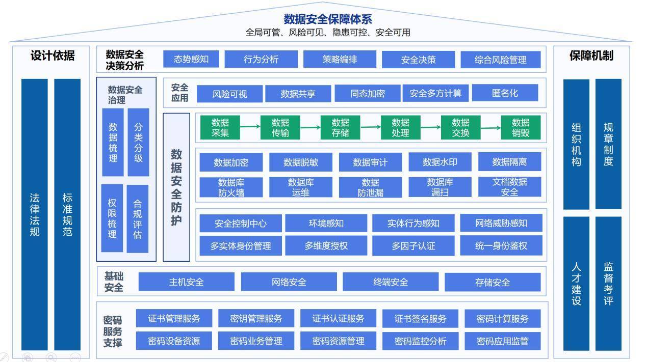 2024天天开彩资料大全免费,安全策略评估_GM版41.638