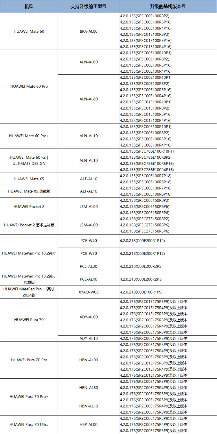 新奥天天免费资料大全正版优势,实地数据分析计划_Harmony款96.66