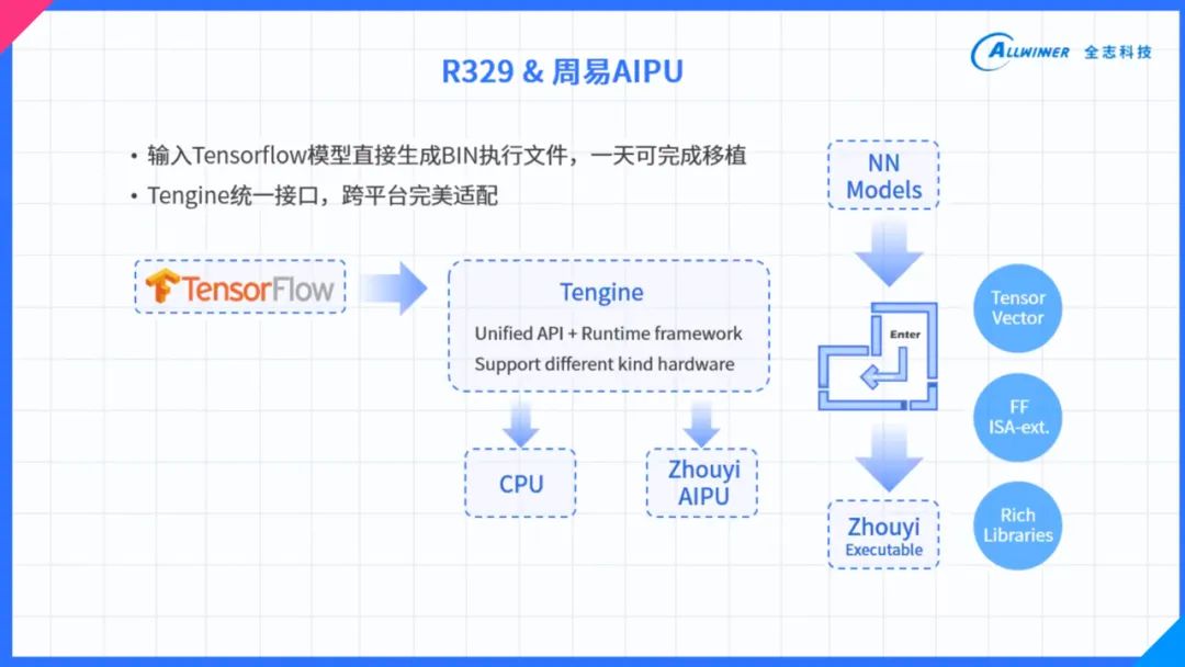 新澳精准资料期期精准24期使用方法,系统分析解释定义_2DM60.305