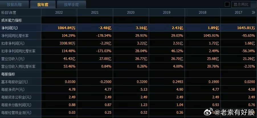 新澳最新快资料,数据驱动执行方案_试用版7.236