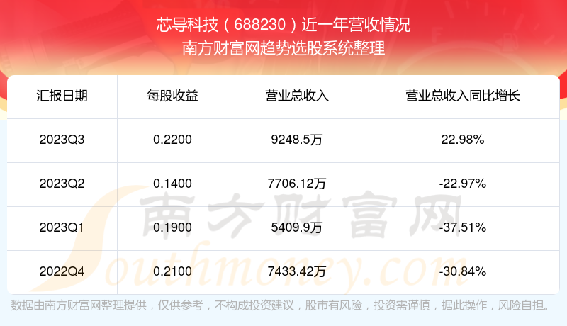 管家婆一票一码100正确今天,数据引导策略解析_4DM35.119