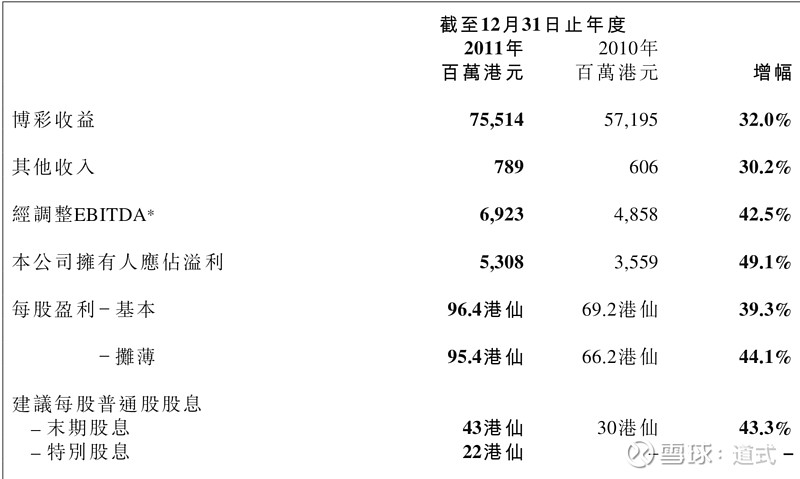 澳门彩三期必内必中一期,全面解析数据执行_Harmony70.303