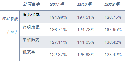 澳门最精准正最精准龙门蚕,收益成语分析落实_极速版39.78.58