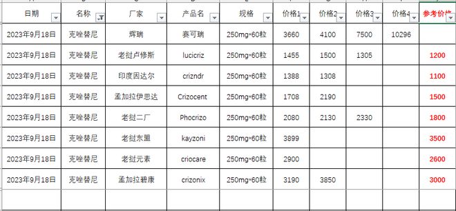 靶向药2023价格一览表,绝对经典解释落实_VR版26.788