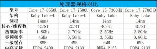 澳门王中王100的资料论坛,高速响应方案解析_Chromebook31.620