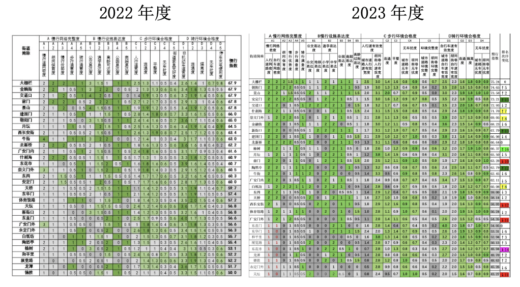 白小姐一码一肖中特1肖,安全评估策略_开发版77.999