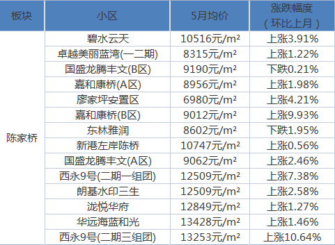 永乐社区第二居委会最新交通新闻，永乐社区第二居委会交通新闻更新