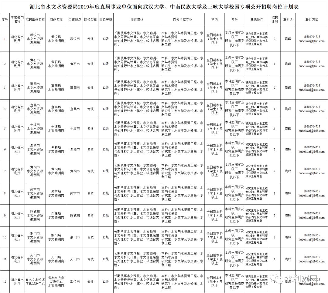 武汉市水利局最新招聘信息全面解析，武汉市水利局最新招聘信息全面解读