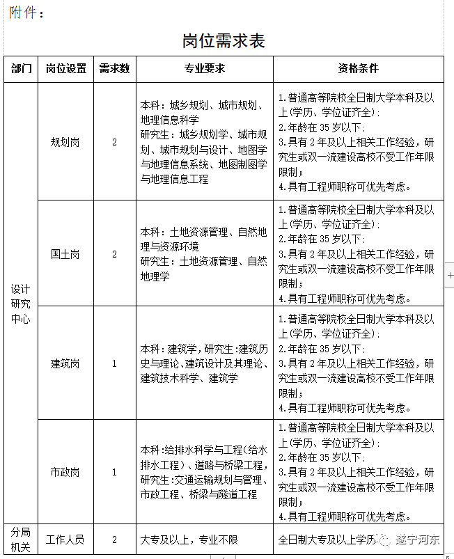 荔城区自然资源和规划局最新招聘信息概览，荔城区自然资源和规划局招聘启事概览