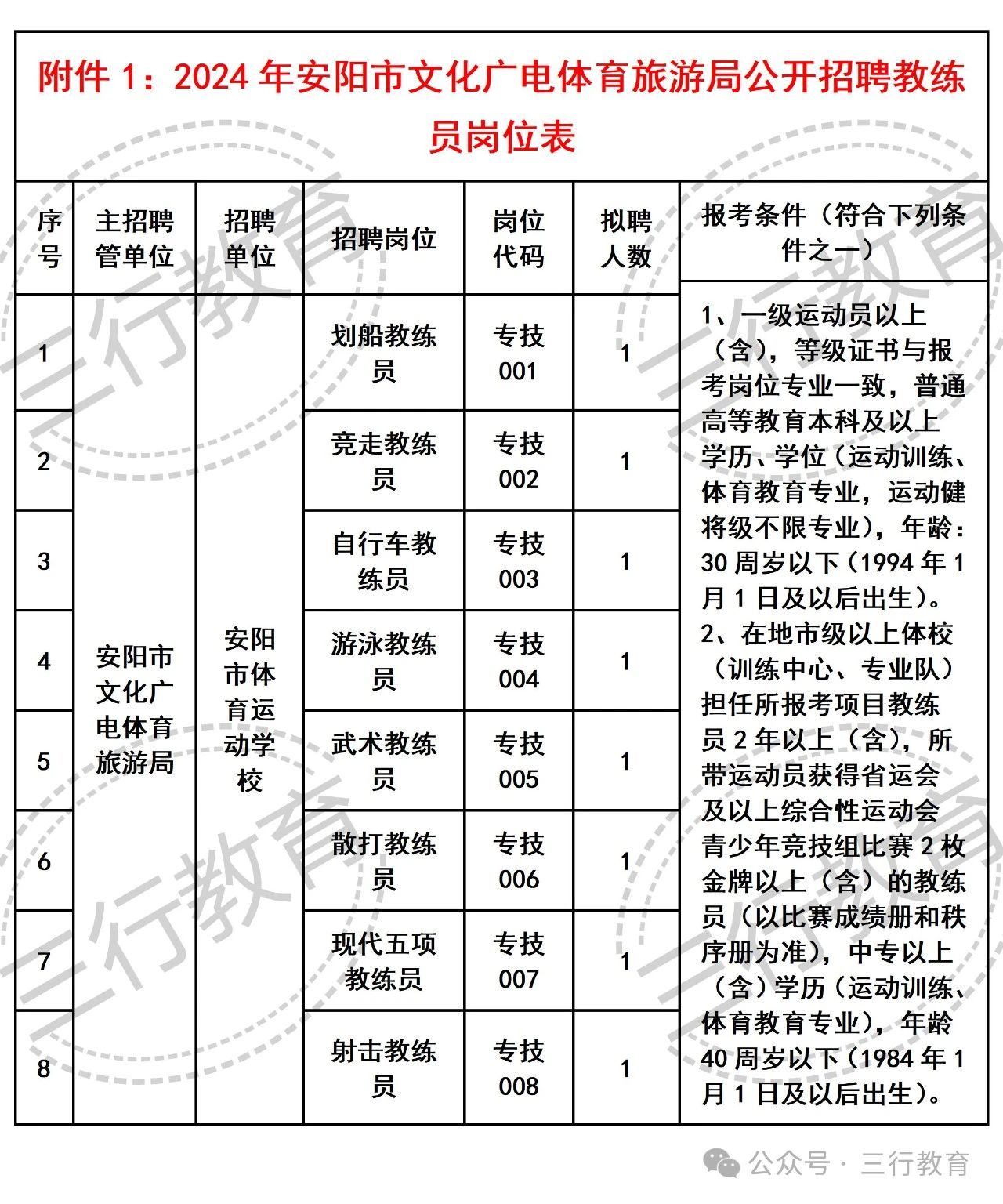 凤泉区体育馆最新招聘信息全面解析，凤泉区体育馆最新招聘信息全面解读