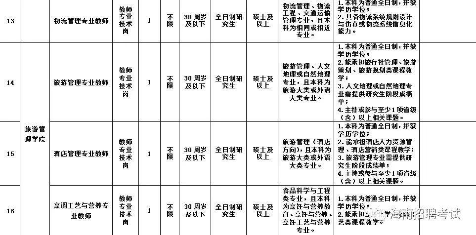 美兰区发展和改革局最新招聘信息概览，美兰区发展和改革局最新招聘概览