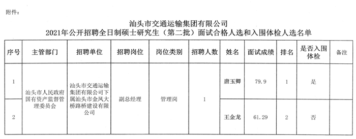 昌邑区公路运输管理事业单位最新项目研究，昌邑区公路运输管理事业单位最新项目深度研究分析