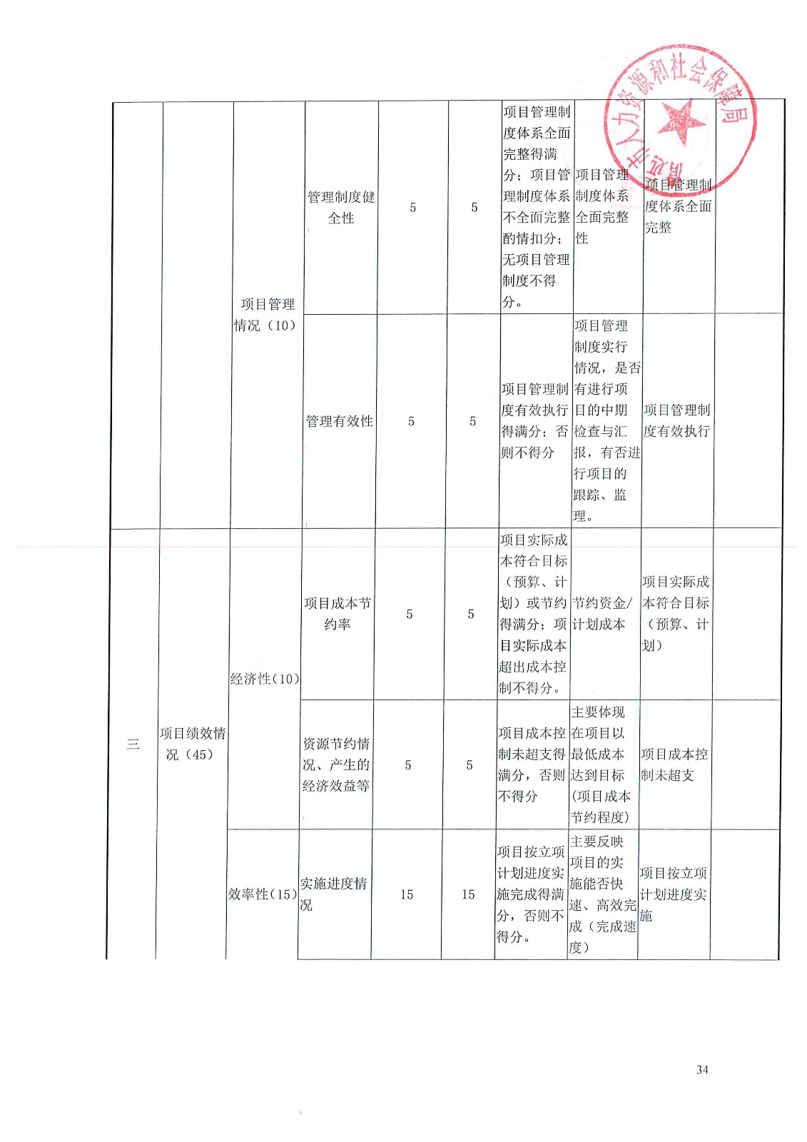 乐东黎族自治县人力资源和社会保障局最新项目，引领地方发展，提升民生福祉，乐东黎自治县人社局最新项目助力地方发展，提升民生福祉