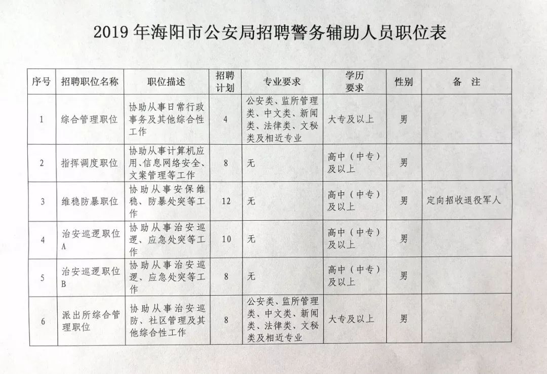 翠峦区公安局最新招聘信息概览，翠峦区公安局最新招聘信息全面解析