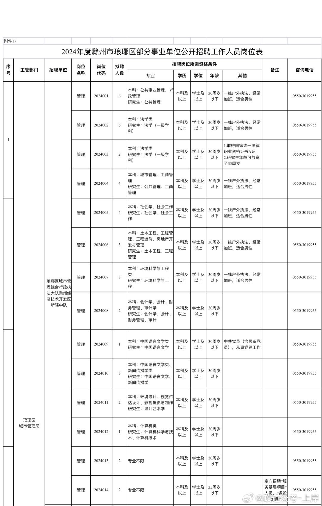 范县成人教育事业单位最新发展规划SEO文章，范县成人教育事业单位发展规划SEO文章全新解读