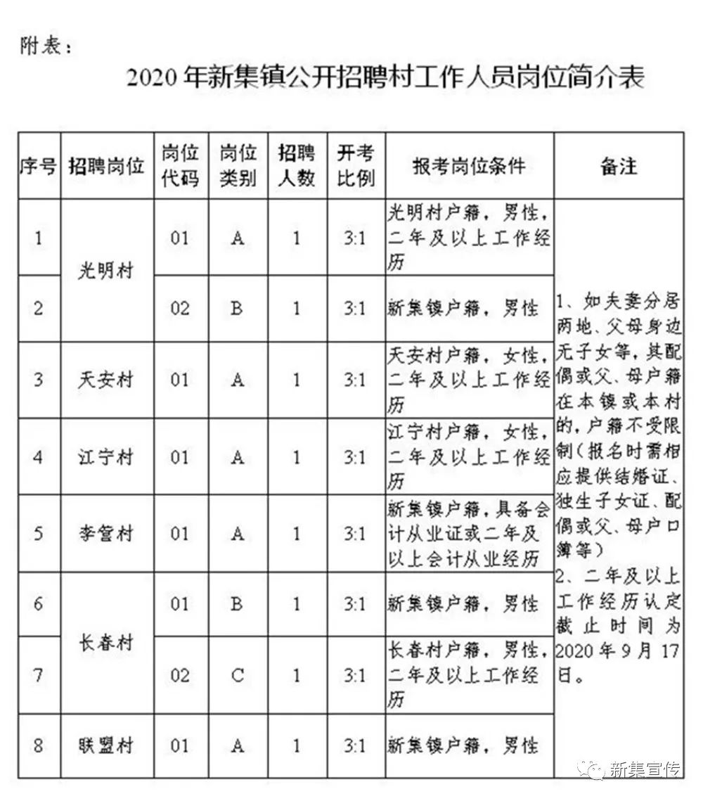 登巴村最新招聘信息详解，登巴村最新招聘信息全面解析