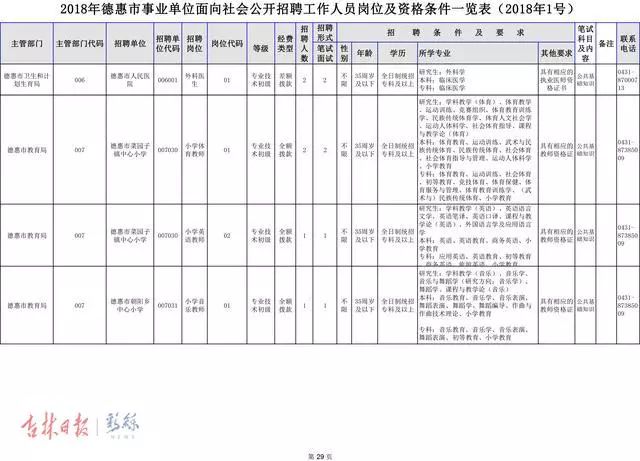 德惠市康复事业单位最新人事任命，推动事业发展新篇章，德惠市康复事业单位人事任命，开启事业发展新篇章